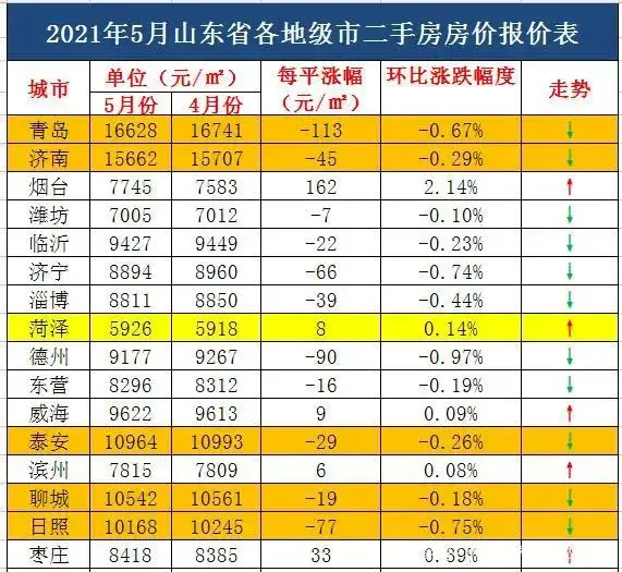 二手房排行榜_5月昌平区二手房小区涨跌排行榜,最高涨幅6.84%