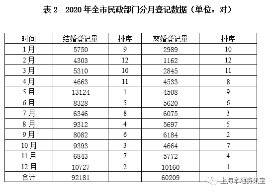 上海人口多六_上海六大人口高密度城区,虹口区排名突出,杨浦区常住人口众多