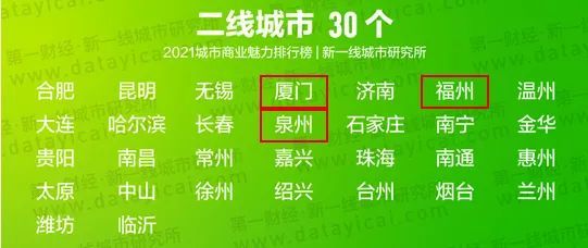 摩天城市排行榜_重磅!最新排名出炉,三明晋升三线城市!