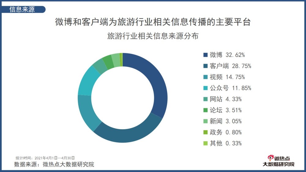 记录旅游视频的软件(拍旅游视频用什么软件好)