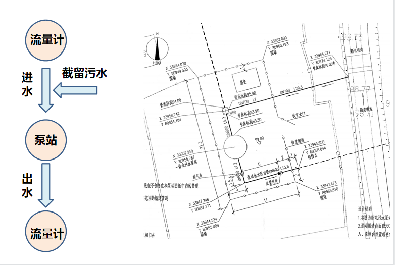 愁沉陷區市政排水管道管徑不足施工質量差等問題如何解決