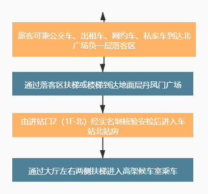 西安火车站北广场换乘攻略来啦