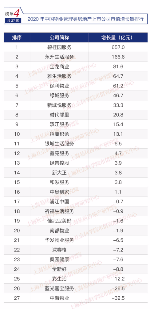 增高排行榜_重庆初升高排行榜