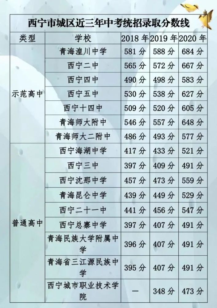 2023年山东省高考位次对应大学_2014年山东高考位次_2014年山东高考位次表