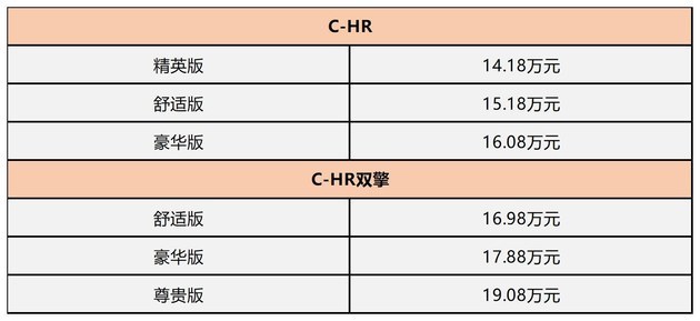 潮流物种再进化 广汽丰田全新c-hr正式上市