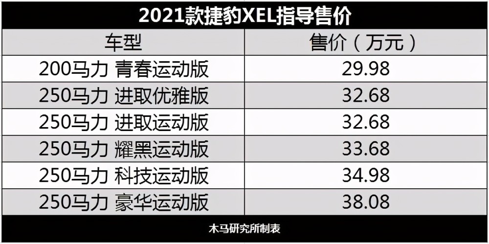 2021款捷豹xel售价2998万起升级信息娱乐系统