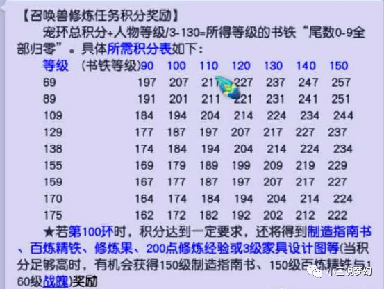 宠物环积分_宠环积分对应奖励_宠环积分奖励表