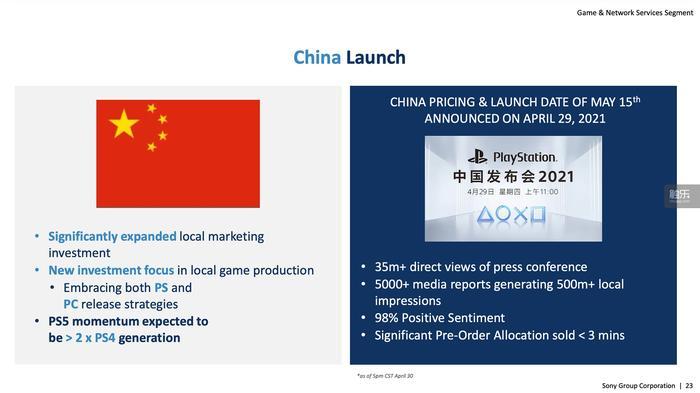 发售半年后 Ps5怎么样了 全网搜