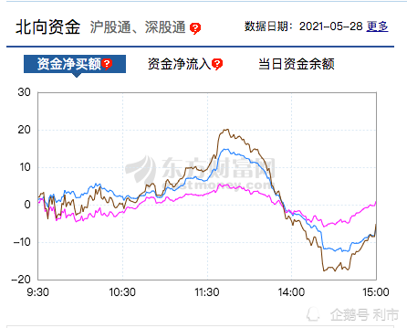 指北排行榜_2021新一线城市排名预测指北:种子选手剧透|峰会直播入口