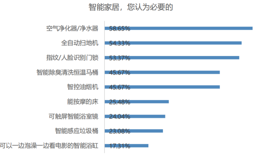 郑州居住人群画像:新房置业年龄33岁,"购房后房价下跌"成最大焦虑