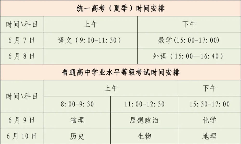 考生從普通高中學業水平等級考試 思想政治,歷史,地理,物理,化學,生物