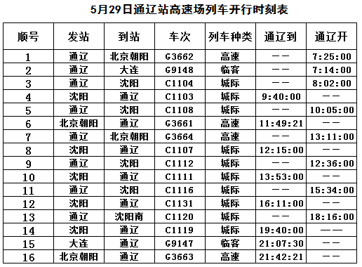 5月29日列车时刻表信息 星期六 腾讯新闻