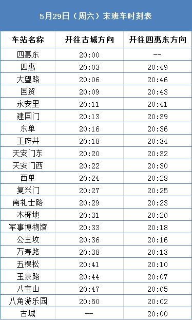 本周末北京地铁1号线八通线首末班车时间调整