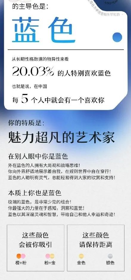 性格主导色刷屏朋友圈 两千多年前古希腊人就这么玩过了 腾讯新闻