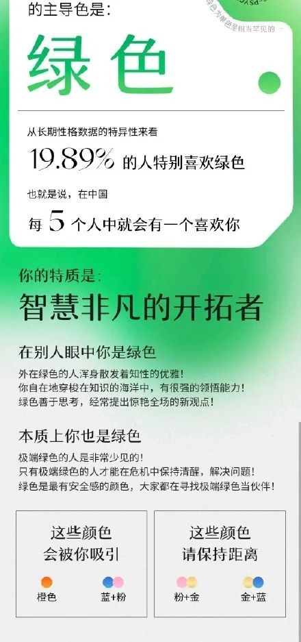 性格主导色刷屏朋友圈 两千多年前古希腊人就这么玩过了 腾讯新闻