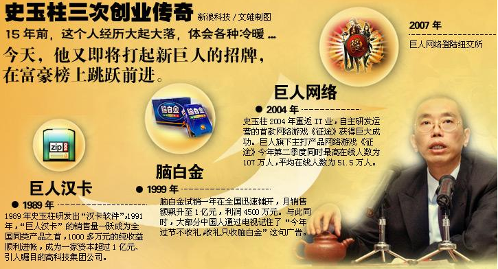 烂尾24年,史玉柱巨人大厦终被接盘!