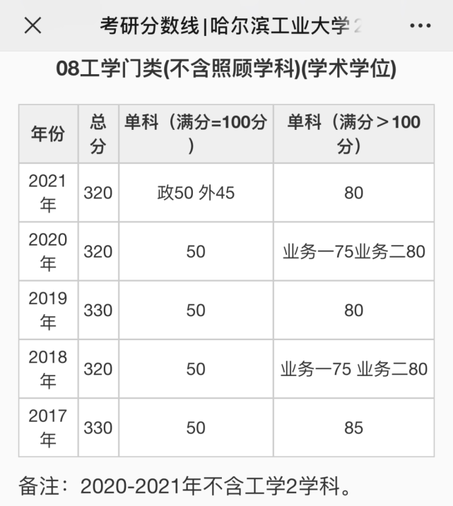 大学a线b线什么意思_江苏师范类大学分数_江苏科技大学分数线