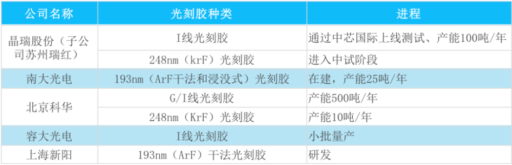 再现断供 缺不得的光刻胶 腾讯新闻