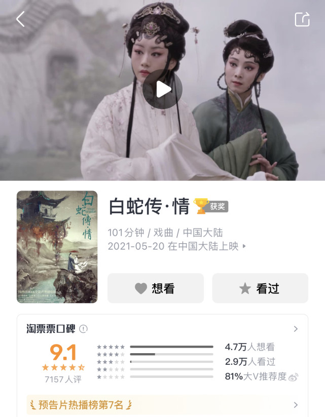猫眼93白蛇传情购票平台开分位列年度口碑第二