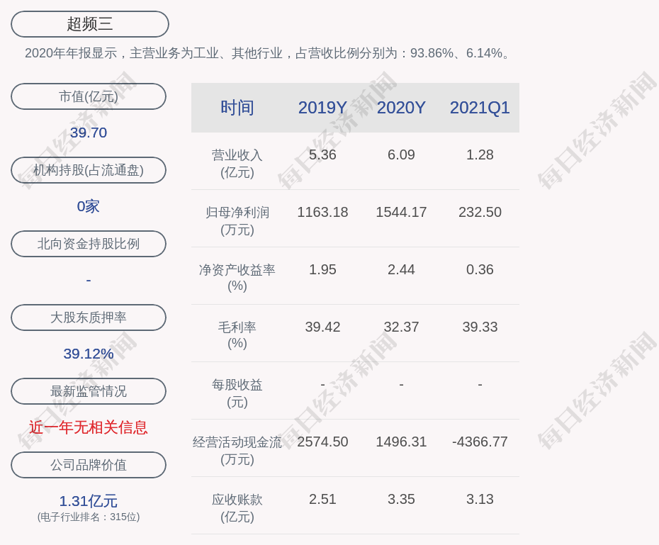 超频三董事长_超频三2020年净利增长32.75%董事长杜建军薪酬72万(2)