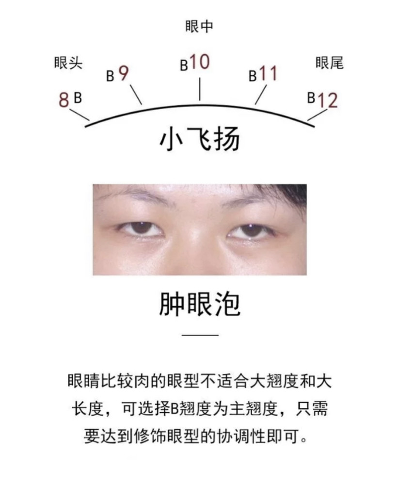 美睫小知识·六大疑难眼型如何嫁接呢