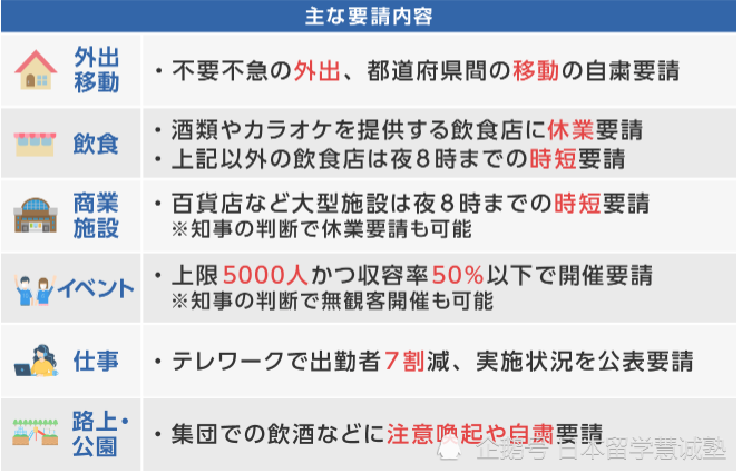 ç´§æ€¥äº‹æ€å®£è¨€åˆå»¶é•¿ æ—¥æœ¬ç•™å­¦å­¦ç