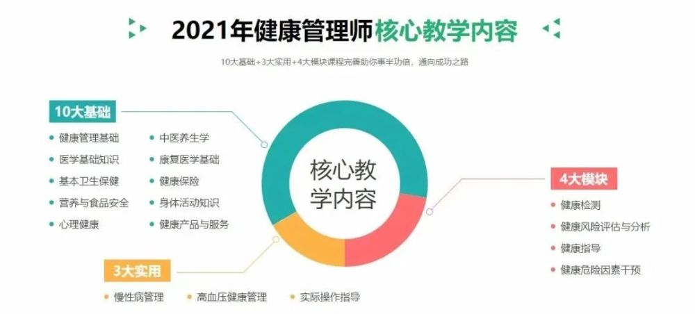 2021健康管理师考证赚钱 又被列为紧缺型职业 腾讯新闻