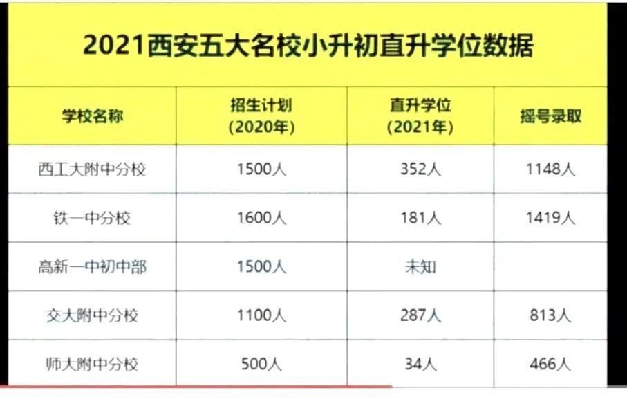 重磅指南2021西安入學選公辦還是民辦最佳答案