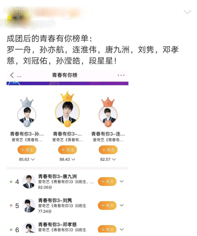 《青你3》选手粉丝还期待着成团出道,网上甚至还曝光了一组出道名单