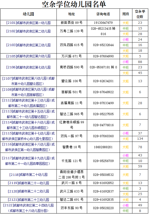 溫馨提示:武侯區教辦園還有部分空餘學位|幼兒園|學位|成都市武侯區