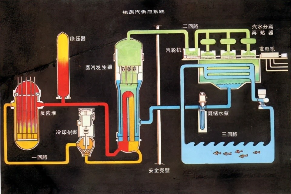 核动力工作原理图