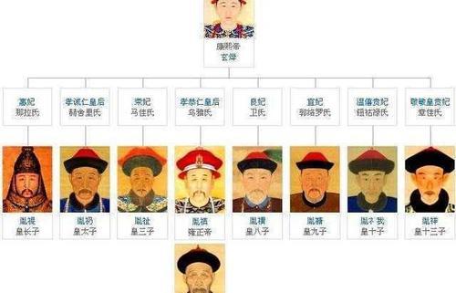 康熙那些没参与夺嫡的皇子结局如何