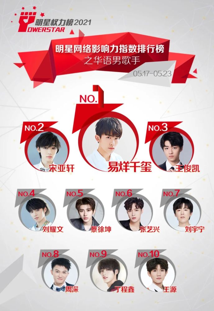 明星男排行_男明星排行榜_最帅男明星排行榜_外国男明星排行榜_国内男明星排行...