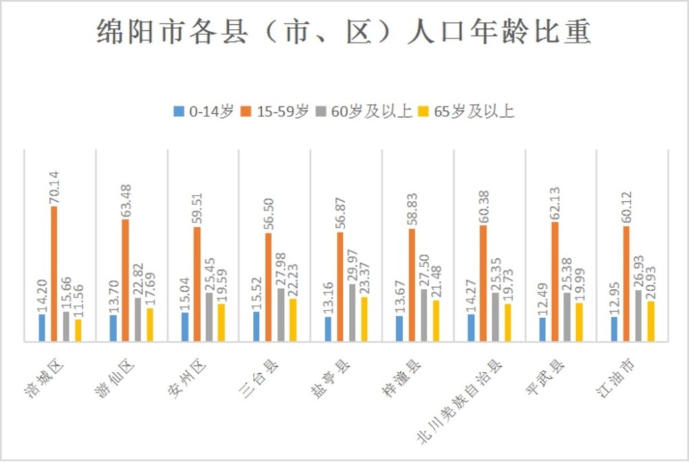 图表人口_命题素材今年的高考地理必考的第七次人口普查所有的图表!