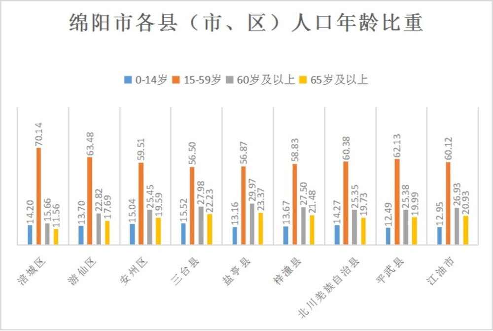 第四次人口普查数据_从新中国成立以来七次人口普查数据看中国人口年龄结构(2)