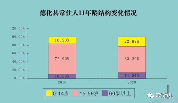 德化人口_德化常住人口创新高!详细数据出炉!