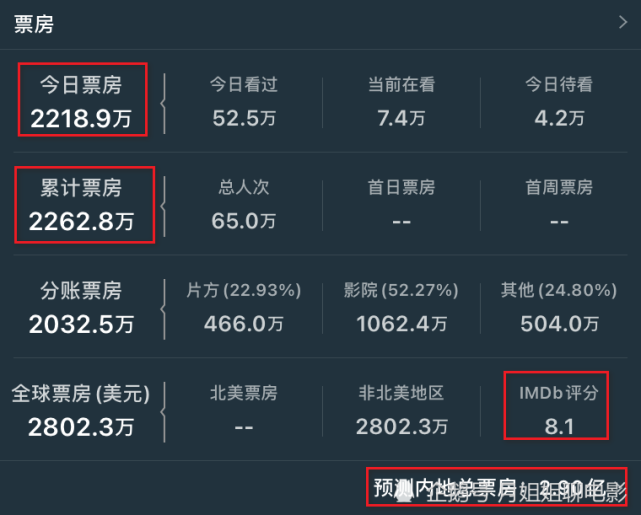 哆啦a梦伴我同行2首日票房超2000万大熊静香结婚满满的回忆