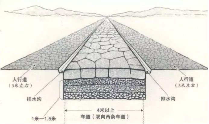 罗马刚刚将加普亚纳入势力范围后,便着手修建将其与罗马相连的道路了