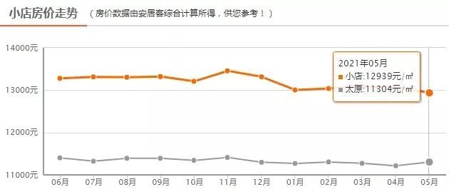 太原市人口数量_太原市常住人口居全省第一!