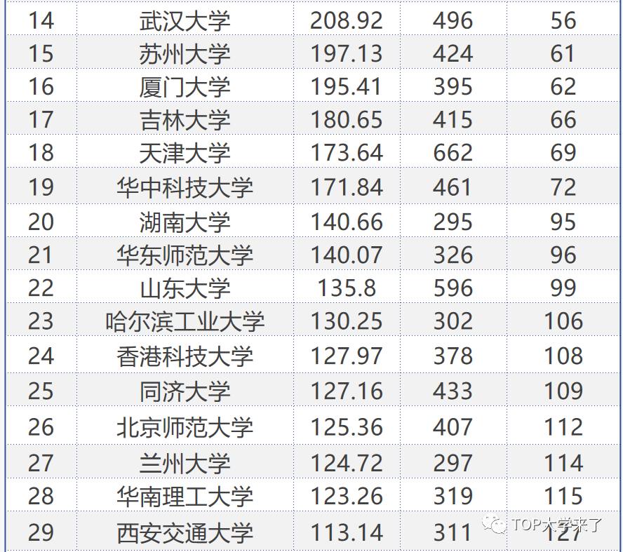 杂志社排行_大学排名:濒临倒闭杂志社的自救之举(2)