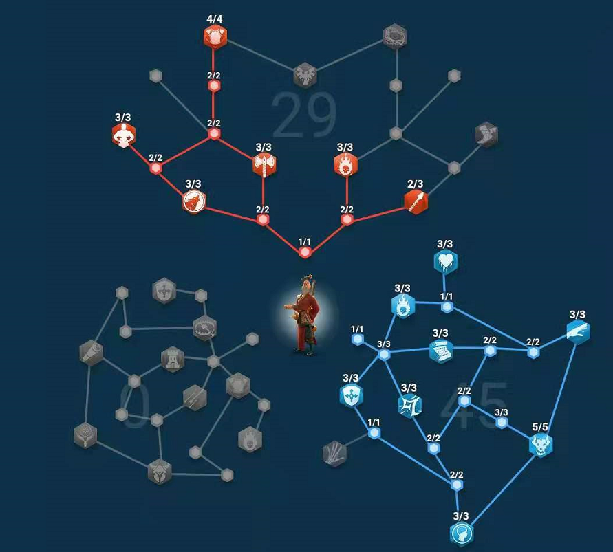 新武将丨光头&比约恩