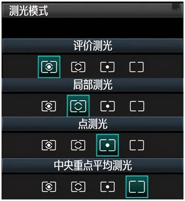 总是不正确,测光方式的6个技巧没用对,专业摄影技巧|测光|测光模式