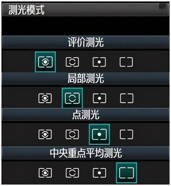测光模式图案图片