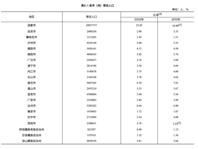 苏州市人口普查结果公布 荔枝新闻
