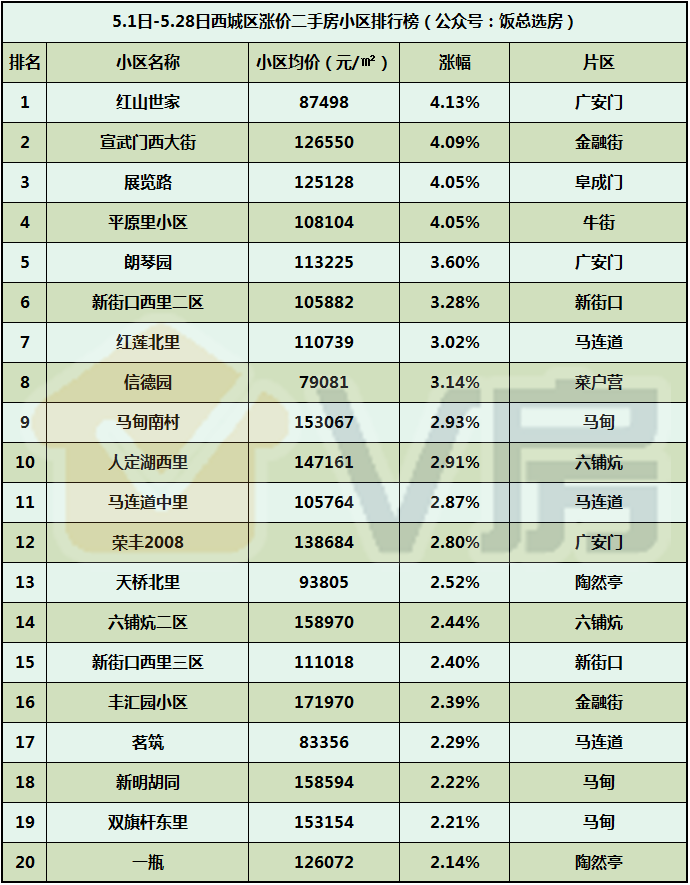 西城小学排行_北京西城区有哪些小学(2)