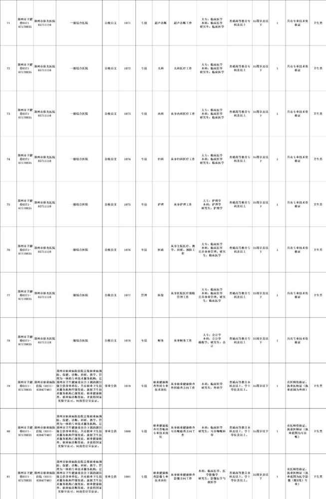 郑州专科学校排行_郑州市属108家事业单位招聘368名工作人员,专科起报!