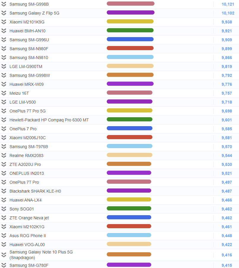 手机高端品牌排行榜_华为可惜!高端手机销量排行出炉:苹果依旧强势,黑马品牌诞生