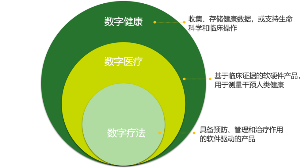 首款數字藥品獲批數字療法開啟國內新賽道