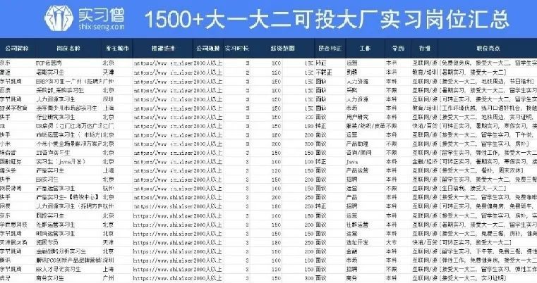 吉化物流专业就业分享 腾讯新闻