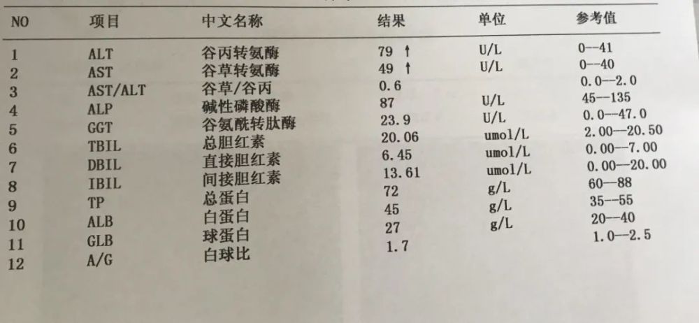 血小板分布宽度偏低是什么原因_血小板压积偏高血小板分布宽度偏低6_红细胞变异系数偏低血小板分布宽度升高